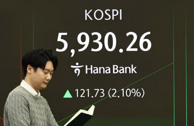 생산자물가 5개월째 상승…반도체 값·주식 수수료 상승 영향