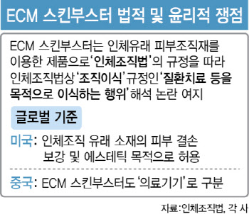 인체 유래 ECM 스킨부스터, 미용인가 치료인가…규제는 어떻게