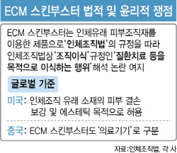 인체 유래 ECM 스킨부스터, 미용인가 치료인가…규제는 어떻게