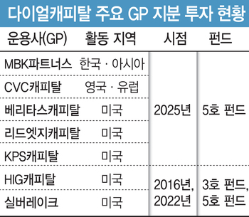 블루아울이 지분투자한 MBK,  ‘검증된 파트너’ 신뢰 흔들리나