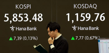 [속보]코스피, 0.13% 오른 5853.48 출발…코스닥은 1159.76