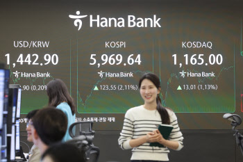 코스피, 역대 최고치인 5969.64 마감…·'6000피' 눈앞