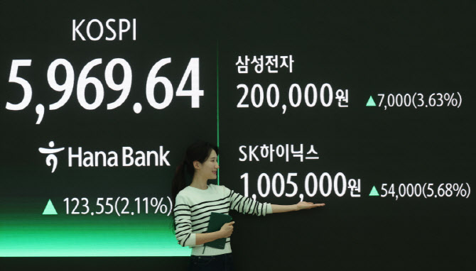 [포토]코스피 6000 코앞에 왔다