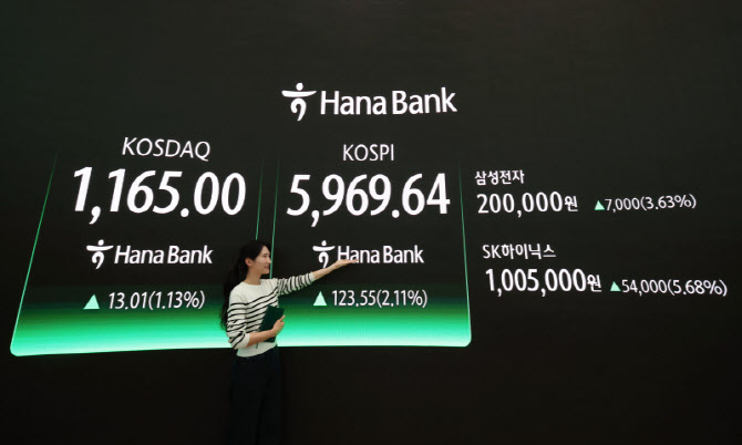 [포토]코스피 상승, 20만전자·100만닉스 달성