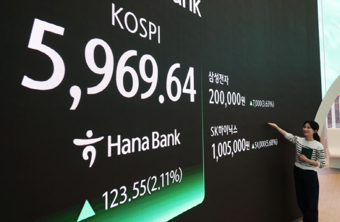 [포토]6000 앞둔 코스피, 20만전자·100만닉스 달성