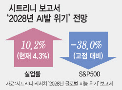 '美 1740만명 실업 사태 온다'…글로벌 실물경제 위협하는 AI