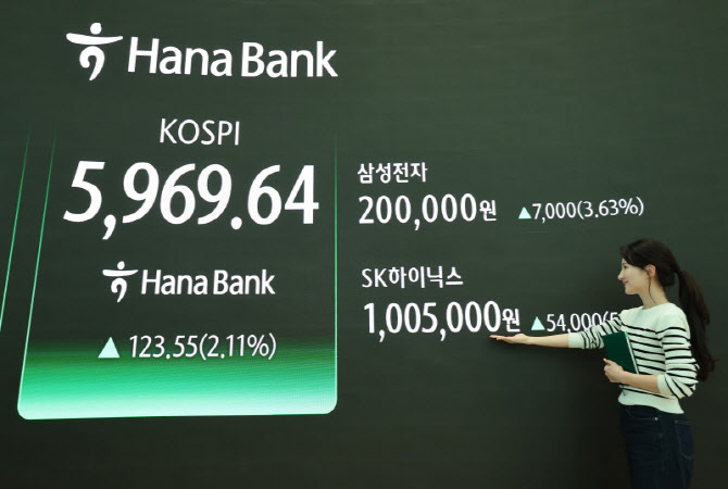 “코스피, 이젠 고점이겠지?”…‘하락 베팅’ 자금 역대 최대치