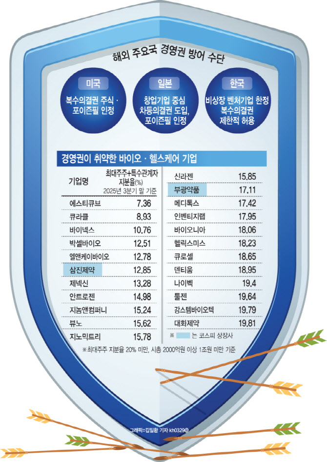 신약개발 10년 걸리는데 분기 실적 압박…장기 비전 관철할 '방패' 시급[only 이데일리]