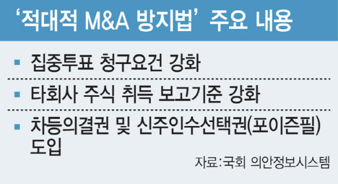 차등의결권 도입법 발의됐지만…소액주주권 강화 기조에 '뒷전'