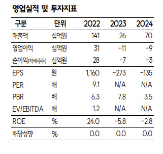 브이엠, 1~2월 수주만 1431억...D램 전환·신규 투자 수혜 기대-SK - 뉴스 썸네일 이미지