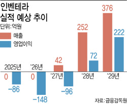 "조영제 해외 출시·글로벌 기술이전으로 2028년 흑전 예고"[인벤테라 대해부③]