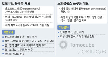 기술 하나로 판 키운다…토모큐브·스페클립스 전략[다크호스 플랫폼③]
