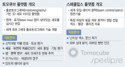 기술 하나로 판 키운다…토모큐브·스페클립스 전략[다크호스 플랫폼③]