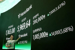 ‘20만전자’ 넘어 또 최고가…삼성전자, 프리마켓서 3%대↑[특징주]