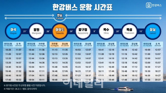 멈췄던 ‘한강버스’ 3월부터 전 구간 운항 재개… 동·서부 분리 운영
