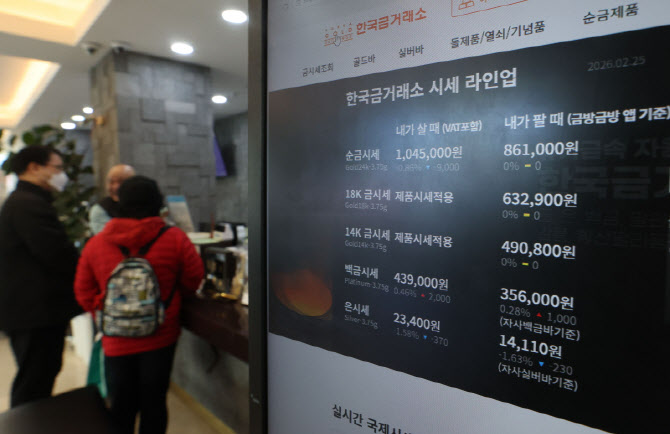 [포토]비트코인 떨어지고 금과 은 급부상