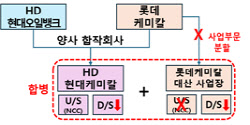 석화 구조조정 닻 올랐다…여수·울산은 '난항'