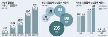 묻지마 창업 나선 60대 고령층, 폐업도 가장 많았다[only이데일리]