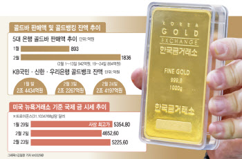 추락하는 비트코인…다시 오르는 금값에 몰리는 수요