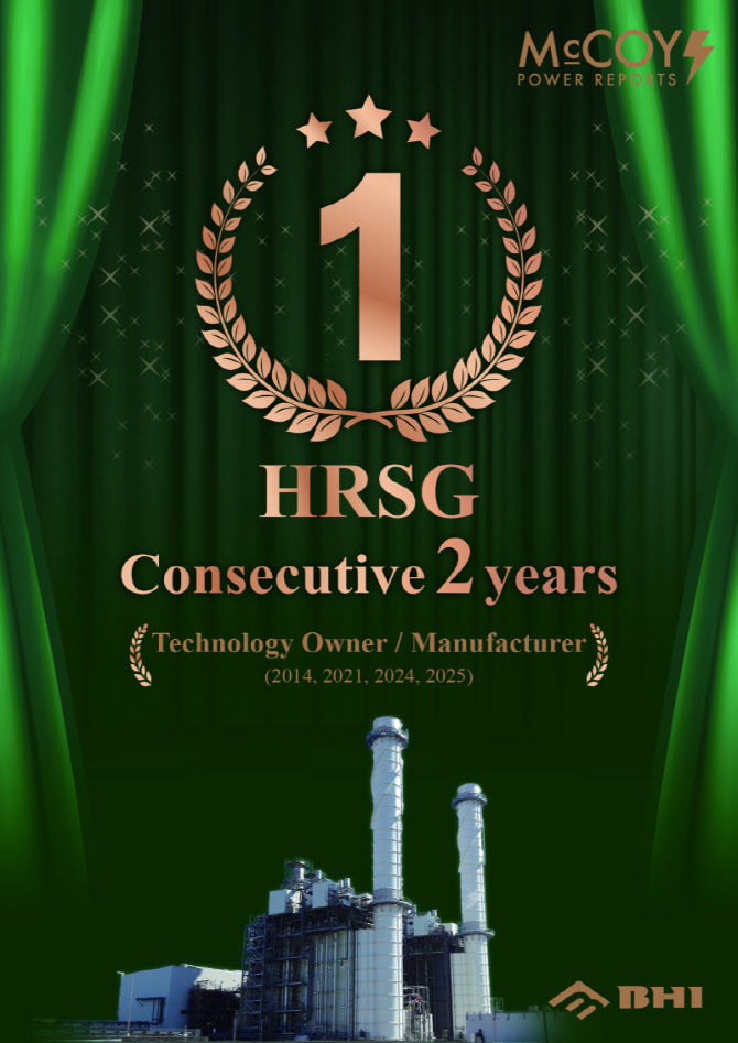 비에이치아이, 복합화력발전 배열회수보일러 2년 연속 '세계 1위'