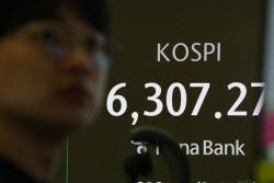 코스피, 6거래일째 사상 최고 랠리…6천피 하루만에 6300선 돌파[마감]
