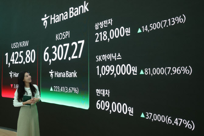 [포토]코스피 6,000 돌파 하루만에 3.67% 상승