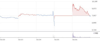 바이젠셀, 임상 2상 결과 핵심 포인트는…조건부 허가 가능할까