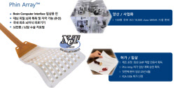 "곡면 밀착·고해상도 신호 등 독보적인 BCI기술 보유"[지브레인 대해부②]