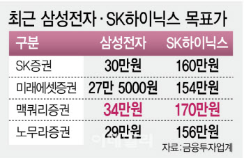 “21만전자·106만닉스 땡큐”…반도체 ETF ‘불기둥’[펀드와치]