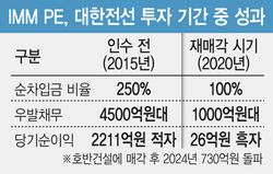안력감축 대신 '직원 빚 탕감'…매출 3조 '부활 드라마' 쓴 사모펀드