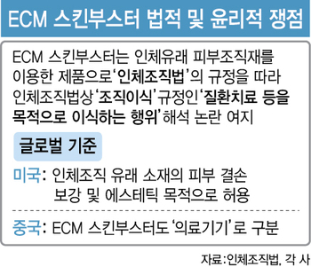인체 유래 ECM 스킨부스터, 미용인가 치료인가…규제는 어떻게