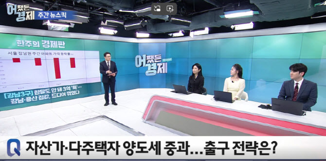 "강남·용산 집값 꺾였다"...5월 9일 전 ‘내 집 마련’ 막차 타이밍[어쨌든 경제]