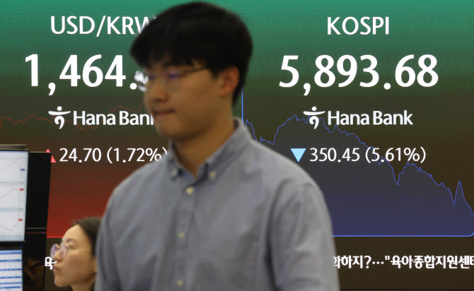 [속보]‘이란 공습’ 여파…코스피, 한때 6000선 붕괴