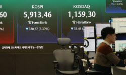 코스피 급락에 매도 사이드카 발동…'6000피'도 붕괴