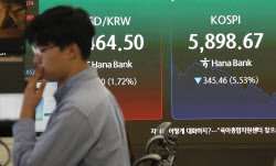 6000피 붕괴하며 매도 사이드카 발동…20만전자·100만닉스도 깨져