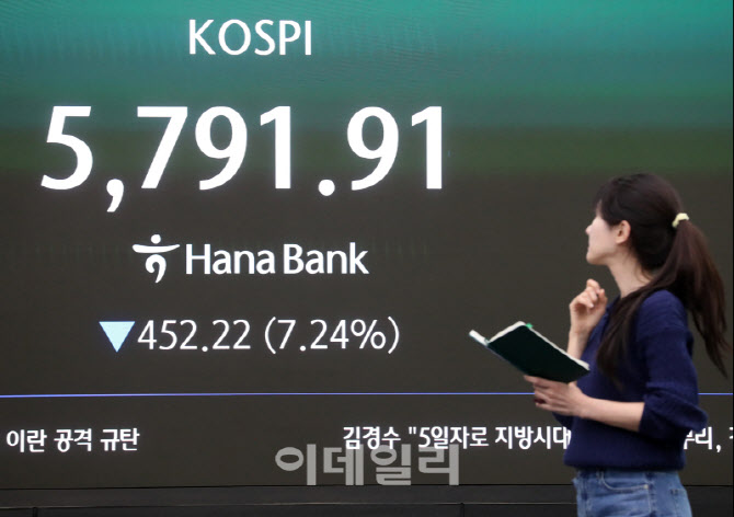  코스피 452.22포인트 하락                                                                                                                                                                         