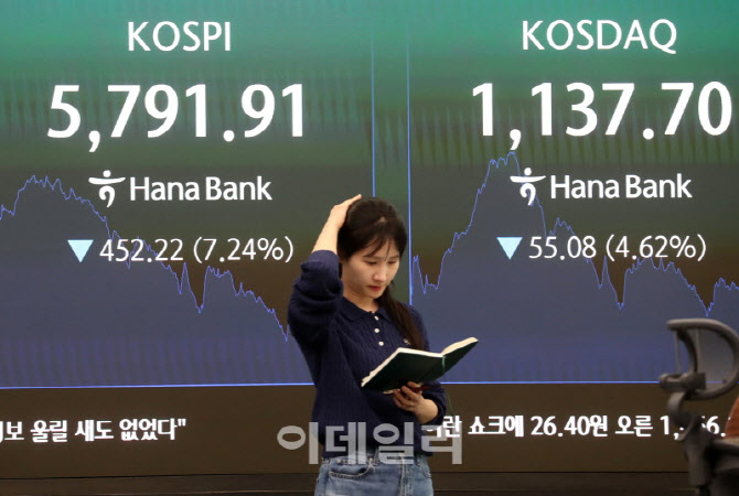 이란사태 여파 코스피 452.22포인트 하락                                                                                                                                                           