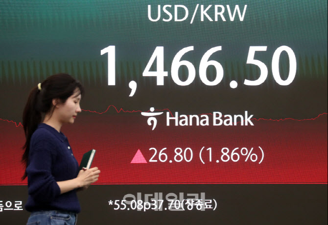  원/달러 급등                                                                                                                                                                                     
