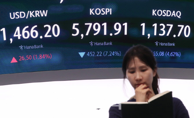  이란사태로 6000 코스피 붕괴                                                                                                                                                                      