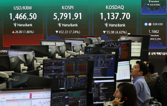 '검은 화요일'에 코스피·코스닥 동반 하락…6000피 깨졌다