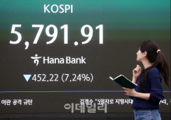 美 이란 공습에 코스피가 터졌다…7% 추락, 20만전자도 깨져