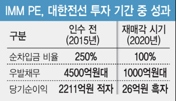 인력감축 대신 '직원 빚 탕감'…매출 3조 '부활 드라마' 쓴 사모펀드