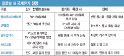 장기전 공포에 불붙은 유가…물가·금리 '도미노 쇼크' 번지나