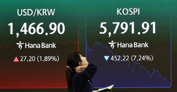 원·달러 환율 1470원 육박…“사태 장기화 땐 1500원 가능성”