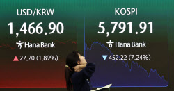원·달러 환율 1470원 육박…“사태 장기화 땐 1500원 가능성”