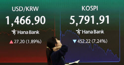 환율, 장중 1500원 돌파…금융위기 후 17년 만에 뚫렸다(종합)