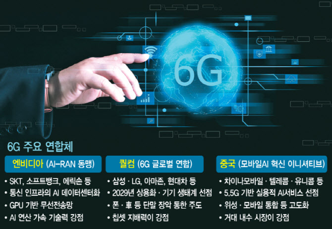 6G 표준 선점하라... 엔비디아·퀄컴·中 3파전 - 뉴스 썸네일 이미지