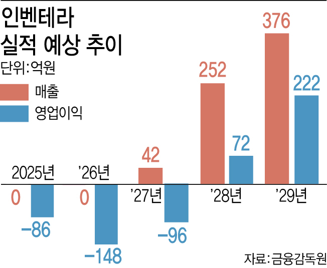 컷뉴스