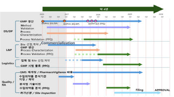 이뮨온시아, 국산 1호 PD-L1 면역항암제 상용화 박차