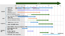 이뮨온시아, 국산 1호 PD-L1 면역항암제 상용화 박차